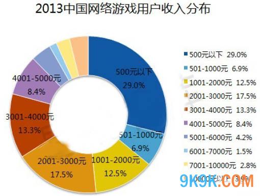 中国人口分布_中国人口收入分布