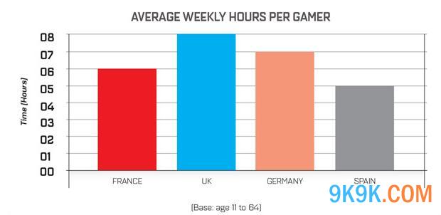 2014年Q1中欧洲玩家游戏习惯分析