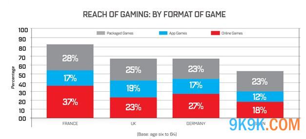2014年Q1中欧洲玩家游戏习惯分析