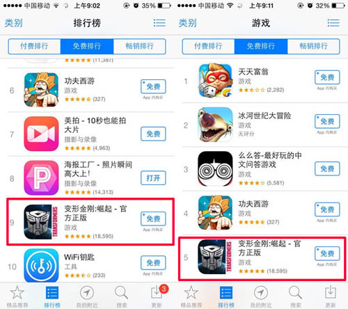 《变形金刚：崛起》公测7天 挺进iOS免费总榜NO.5