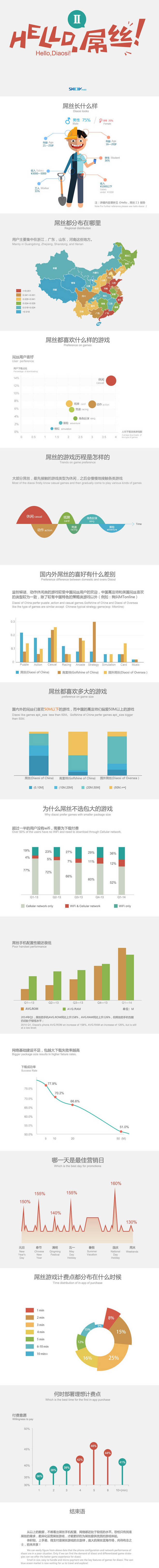 2014年中国屌丝游戏玩家调查报告