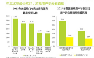 2014年中国游戏直播市场研究报告（行业篇）