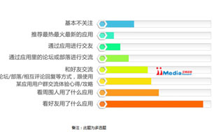 2014年中国手机应用商店发展状况分析