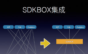 触控科技将拆分SDKBOX业务成立独立公司      推出SDK管理工具