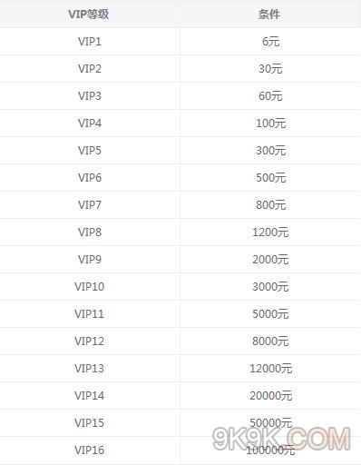 少年西游记vip价格表 vip1-16