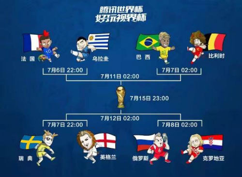 世界杯八强淘汰赛前瞻预测