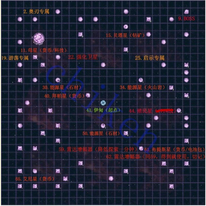 不思议迷宫M01星域行星建筑与特殊事件解析大全