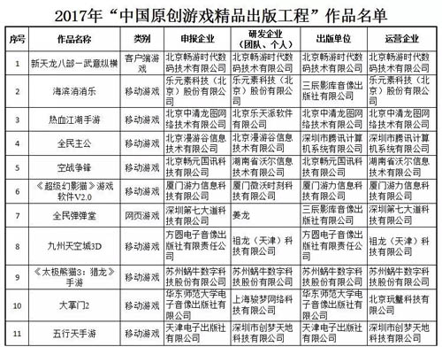 《热血江湖手游》入选2017年度“中国原创游戏精品出版工程”