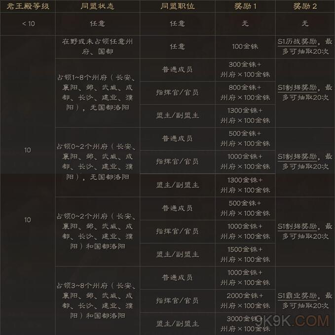 三国志战略版赛季设定详解 三国志战略版攻略 9k9k手游网