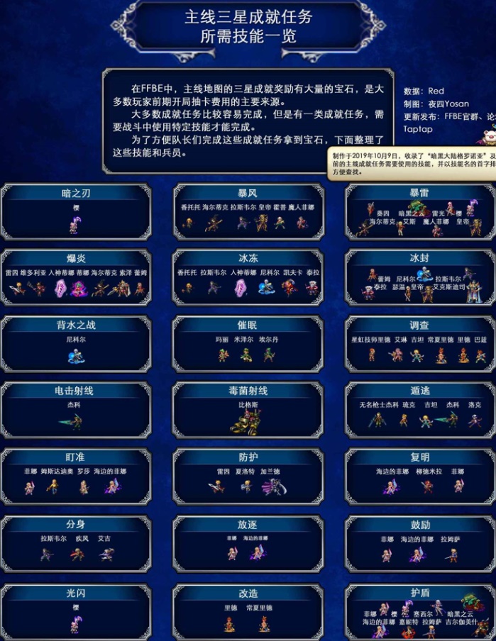 最终幻想勇气启示录主线三星所需技能汇总图