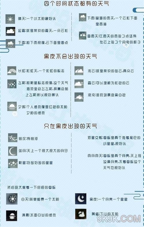 一梦江湖天气标识一览