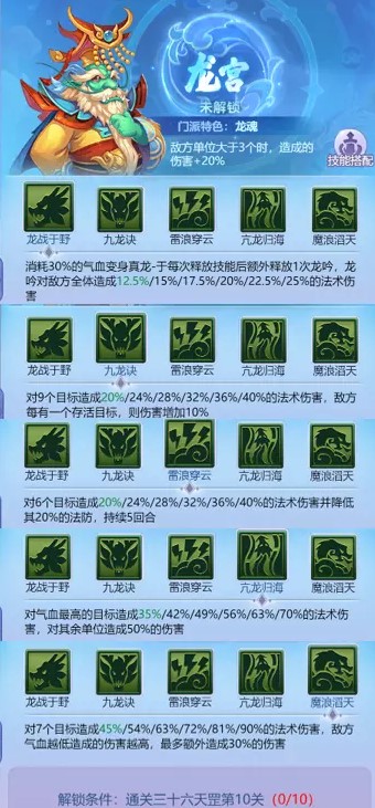 梦幻西游网页版龙宫门派技能强度测评