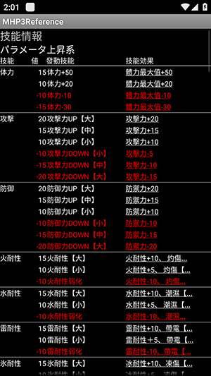 MHP3Reference中文版下载安卓-多玩怪物猎人p3数据库离线版下载v2.7.1
