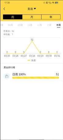 鑫荣记账app手机版免费下载-鑫荣记账正版下载官方安卓版v1.0.0